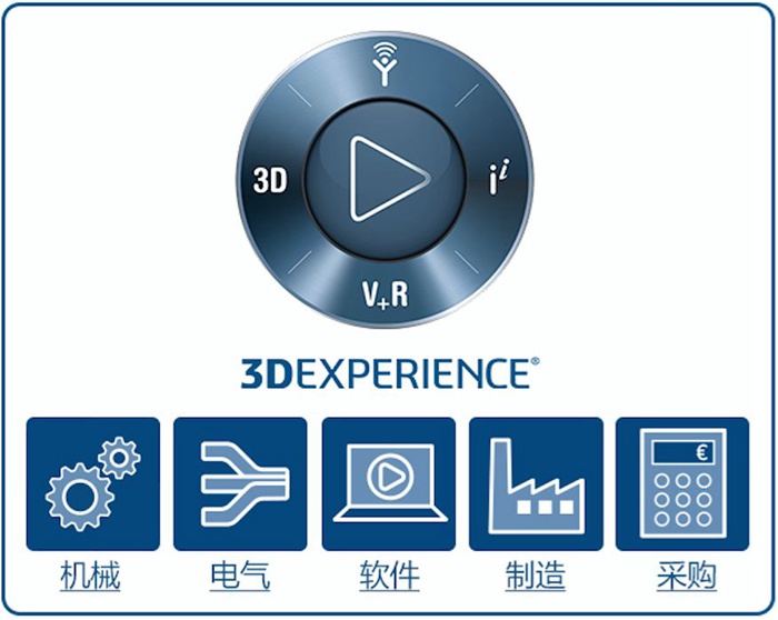 達索系統(tǒng)3DEXPERIENCE推出生命周期評估解決方案