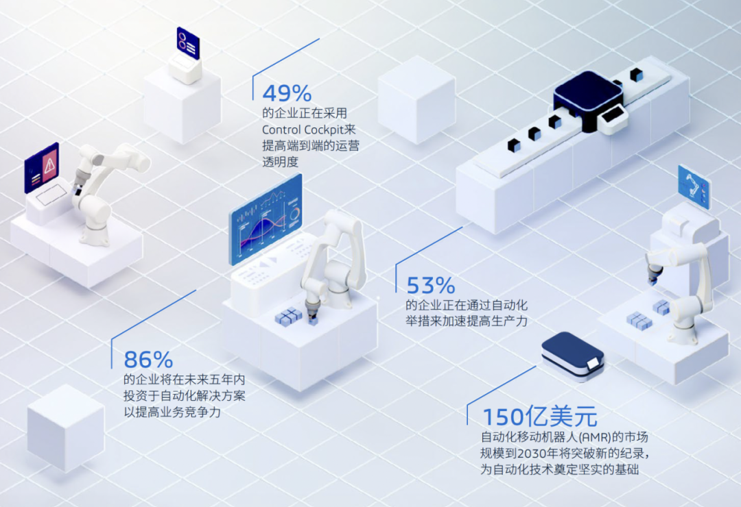 工業(yè)裝備行業(yè)執(zhí)行簡報｜面向產線建造商的柔性生產